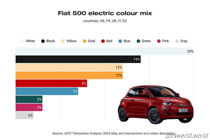 La deprimente parata di grigi in Europa dimostra che gli automobilisti odiano il divertimento quasi quanto gli ingorghi | Carscoops